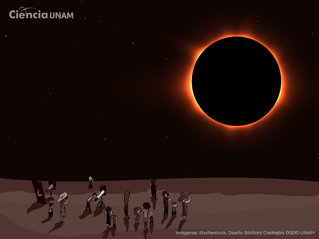 Eclipse solar total del 8 abril de 2024 The Vip Vallarta Revista